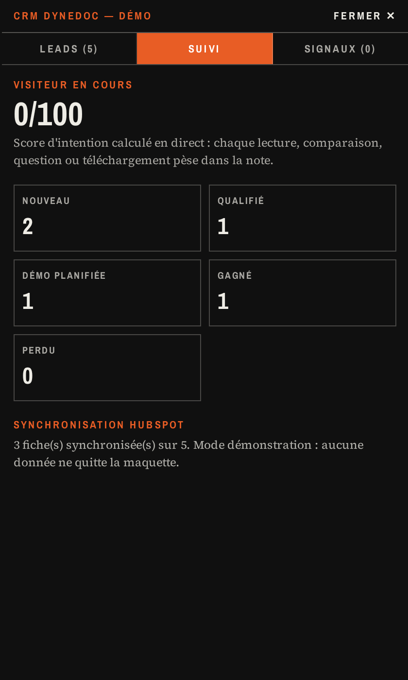 Onglet Suivi du CRM Dynedoc : score d'intention du visiteur et répartition du pipeline